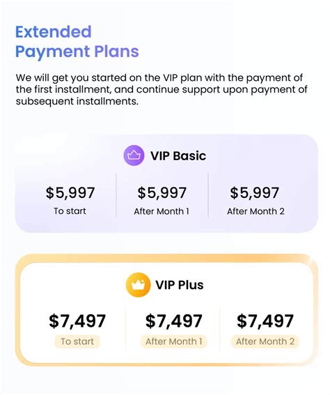 SmartGreenCard VIP plan review 